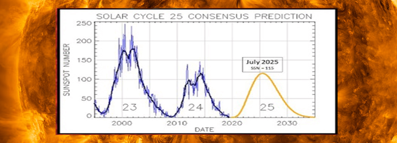 Space Weather Propagation